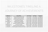 A Journey of Achievements and Entertainment