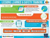 Lessons Learned and Safety Improvements