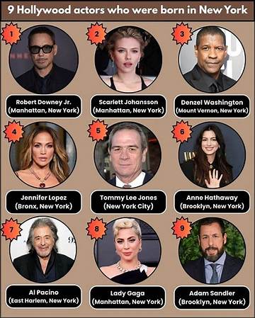 Notorious Actors Who Hail from the Bronx