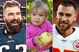 The Definitive Guide to Wyatt Kelce's Age