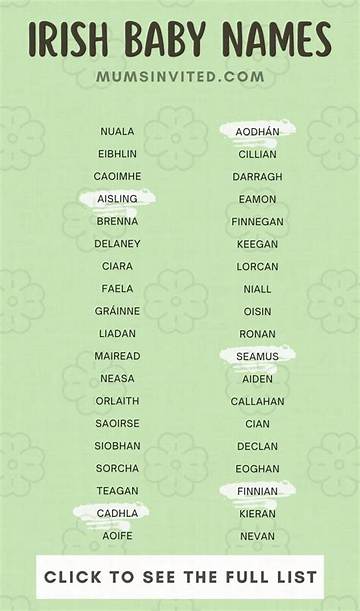 Top Irish Male Names Starting with M