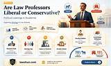 Uncovering Values, Scrutiny, and Conservative Perspectives