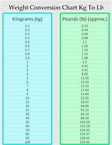 Understanding 53.5 Kg in Lbs: a Comprehensive Guide