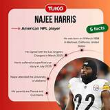 Who Are Najee Harris Parents? Everything the Athlete’s Father and Mother